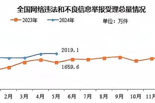 曼联+拜仁最佳阵：基米希在列，曼联仅马奎尔、B费和霍伊伦入选